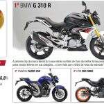 Moto de Ouro, Moto de Ouro 2018, motos, votação, concurso, vencedoras, clássica, maxitrail, trail, naked, city, scooter, touring, esportiva, cub, Yamaha, Honda, Ducati, Triumph, Suzuki, KTM, Harley-Davidson, Kawasaki, motociclismo, Revista Motociclismo, Motociclismo Online