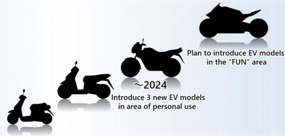 Honda terá três motos elétricas até 2024