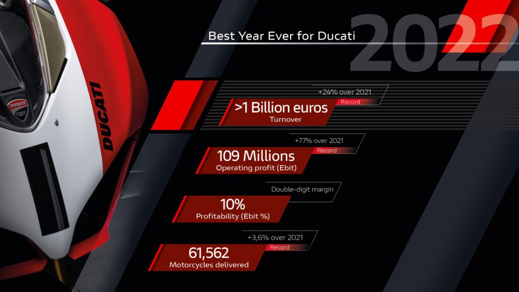 PDKBikes - Artigo - Ducati: Performance e Tecnologia Nos Campeonatos  Mundiais