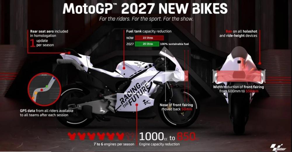 MotoGP reduz motores e anuncia mudanças para  2027 'mirando motos de rua'