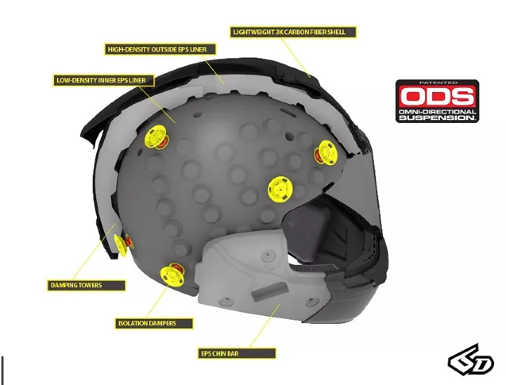 imagem interna do capacete 6D ATS-1R com tecnologia ODS (Omni-Directional Suspension)