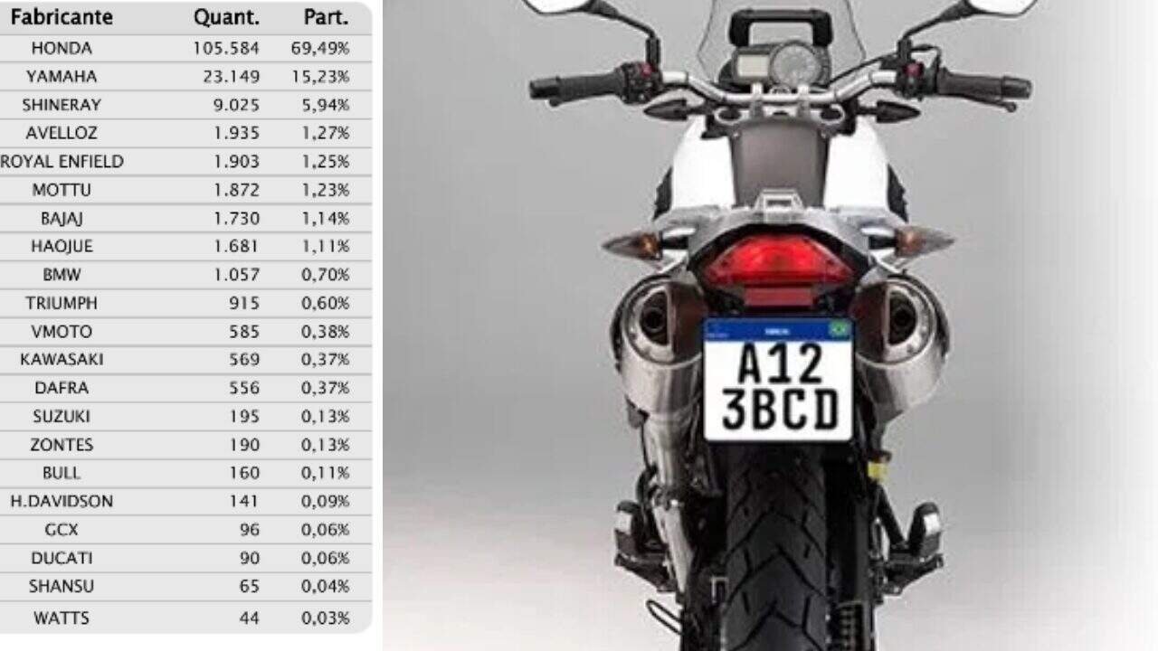 Lista: as 20 motos mais emplacadas no Brasil em janeiro de 2025