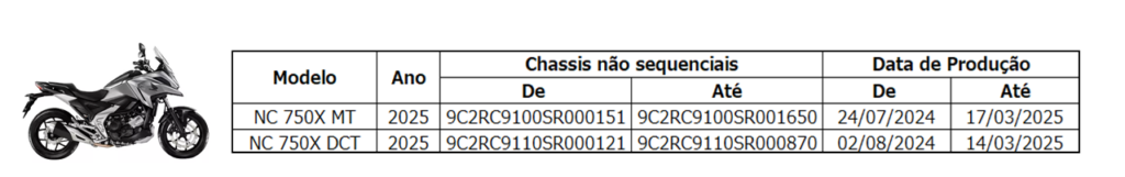 Honda NC 750X unidades envolvidas no recall