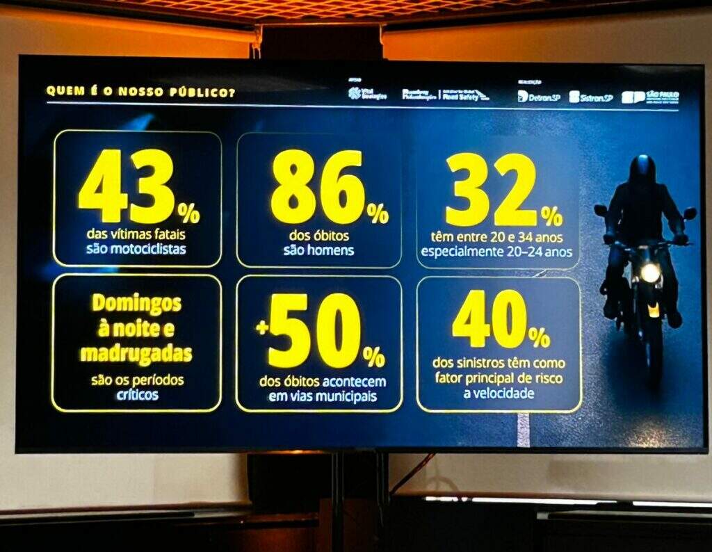 números envolvendo sinistros com motociclistas norteiam nova campanha do Detran-SP