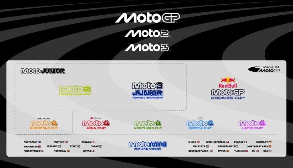 imagem logo novas categorias motogp 2026