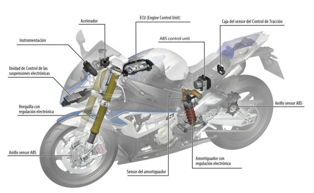 imagem-imu-suspensiones-electronicas-moto-motociclismoonline