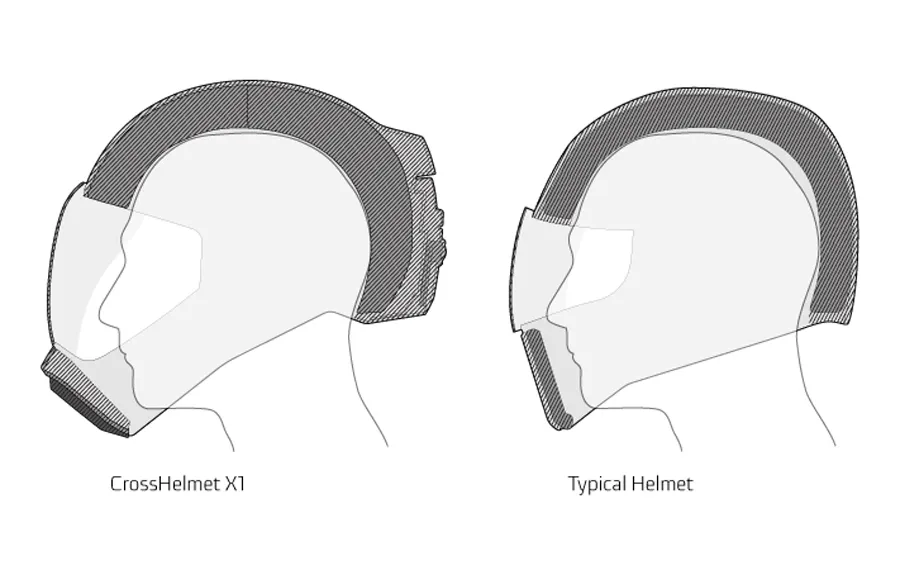 CrossHelmet X1, Indiegogo, X1, capacete, smart helmet, capacete inteligente, projeto, motociclismo, Motociclismo Online, Revista Motociclismo