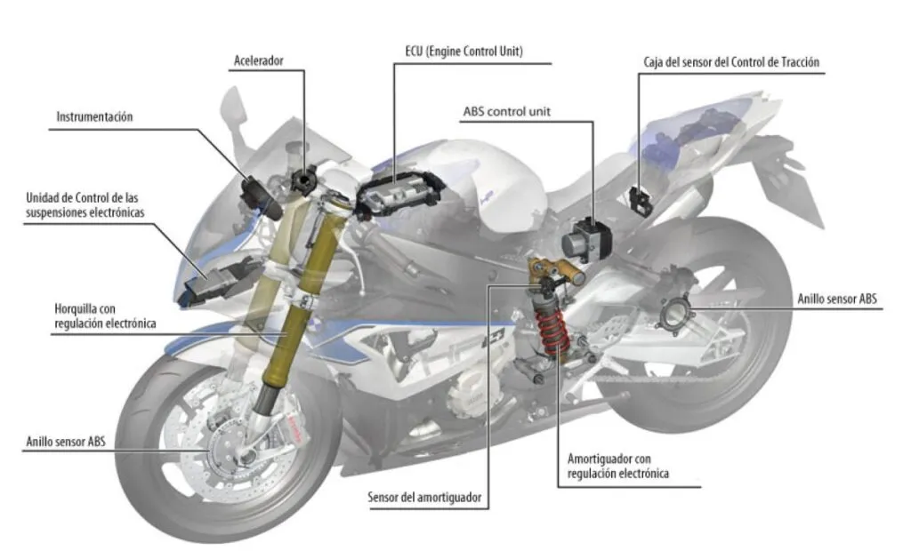 imagem eletrônica moto